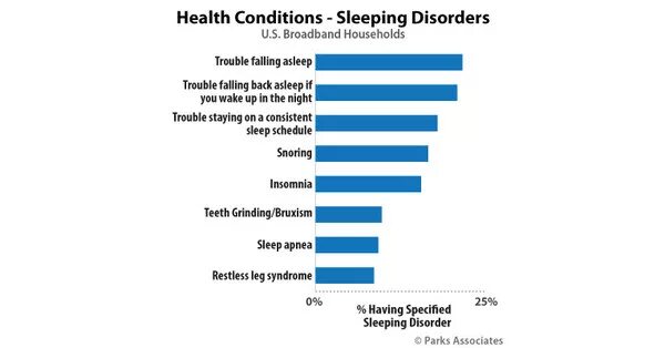 My sleep problem is really quite serious. Sleep statistics in world. insomnia pubmed statistics in the world. student sleep statistics in the world. graphs statistics about sleep.