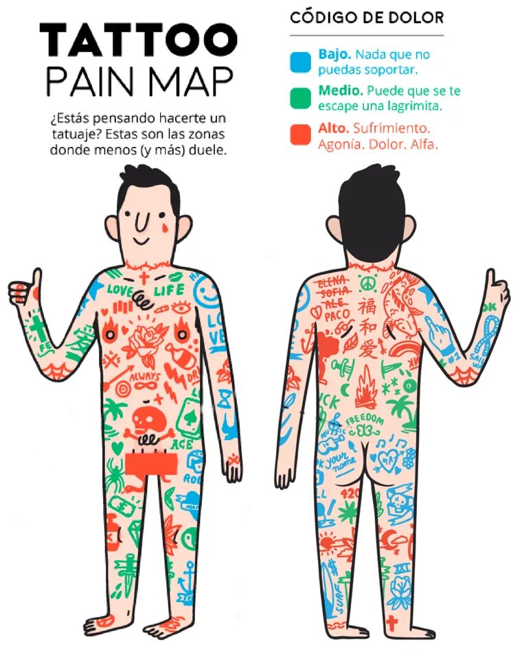 Насколько больно делать. Зоны боли тату. Карта боли тату. Схема боли тату. Болезненность тату схема.