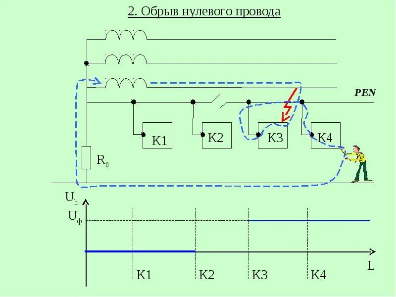 Как получить нулевую. Обрыв нуля в трехфазной сети схема. Отгорание нулевого провода в трехфазной сети. Схема подключения нулевого провода. Обрыв нулевого провода в трехфазной цепи.