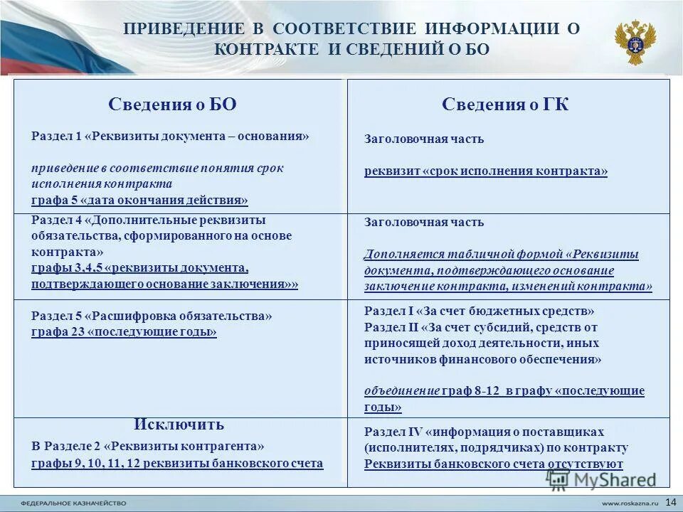 Показатели эффективности работы муниципалитета. Психолого-педагогические условия. Основные направления работы. Национальные организации по стандартизации. Стандартизация схема.