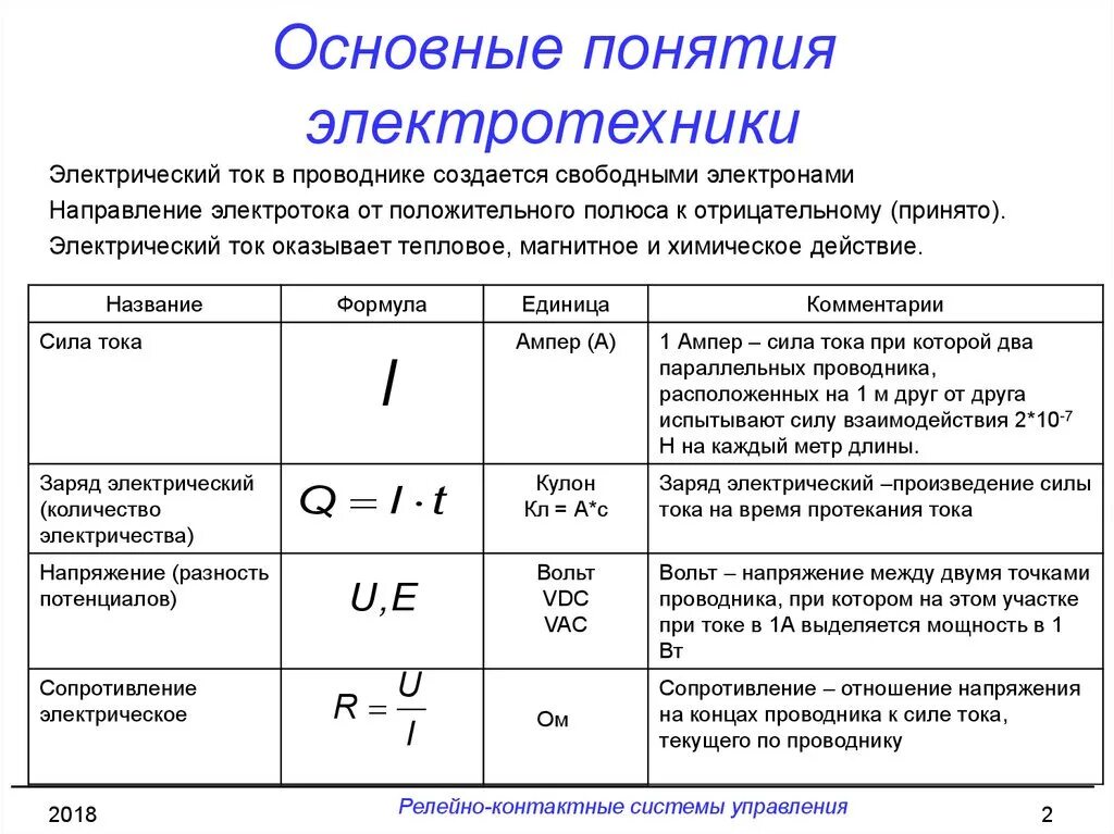 Что означает i u. Электротехника основы формулы. Как найти q в Электротехнике формула. Формула u в Электротехнике. Начальные формулы по Электротехнике.
