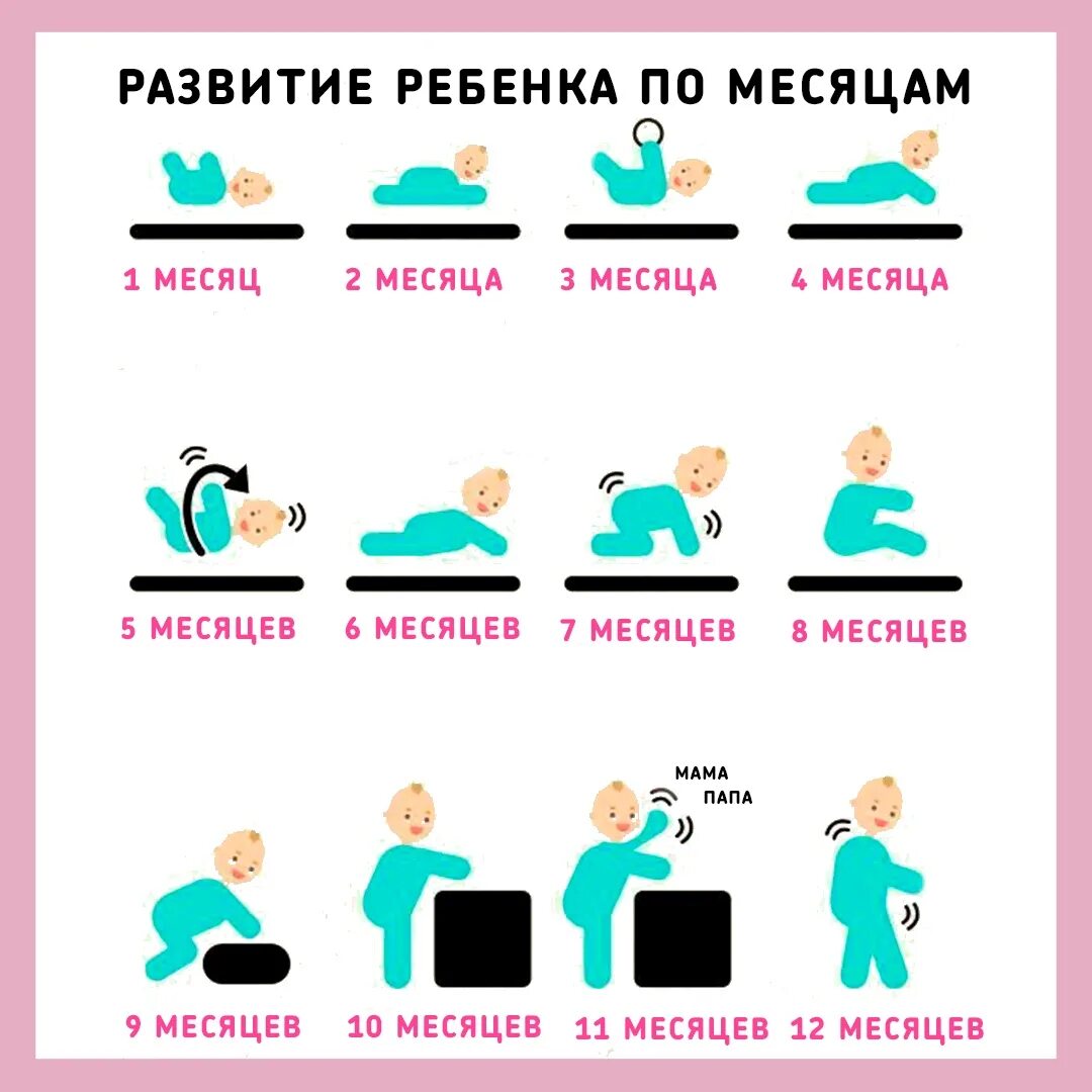 Во сколько месяцев можно начать. Во сколько месяцев ребёнок должен сидеть. Когда дети начинают ползать. Во сколько дети начинают СИД. Восколькл дпти насинают ползать.