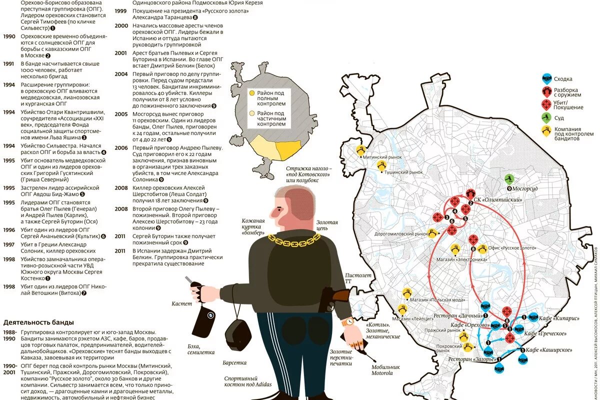 Где находится бандит. Карта влияния ОПГ Москвы 90. Карта влияния ОПГ Москвы. Карта криминальных группировок Москвы. Организованная преступность в России преступные группировки России.