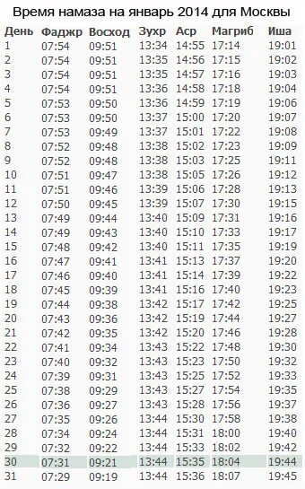 Время намаза москва шафиитский. Намаз. Время утреннего намаза. Время намаза в Москве. Фаджр намаз время.