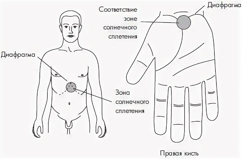 Пульсирует в солнечном сплетении