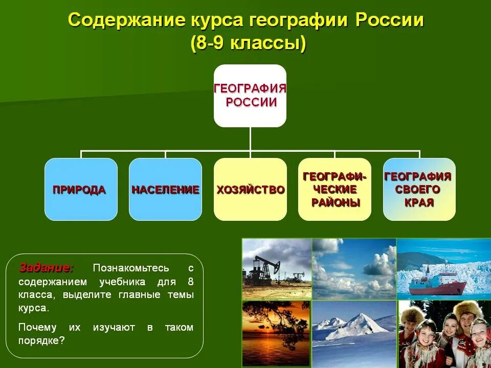 8 кл география население россии. Темы по географии. Уроки по географии 8 класс. Тема урока по географии. География 9 класс что изучают.