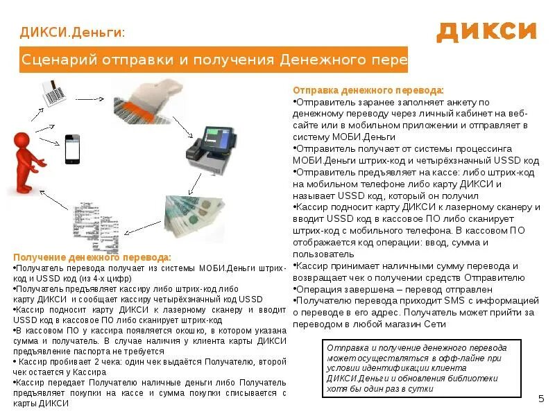 Не работает приложение дикси почему сегодня. Штрих код Дикси. Штрих код магазина Дикси. Карта Дикси. Дикси возврат денег на карту.