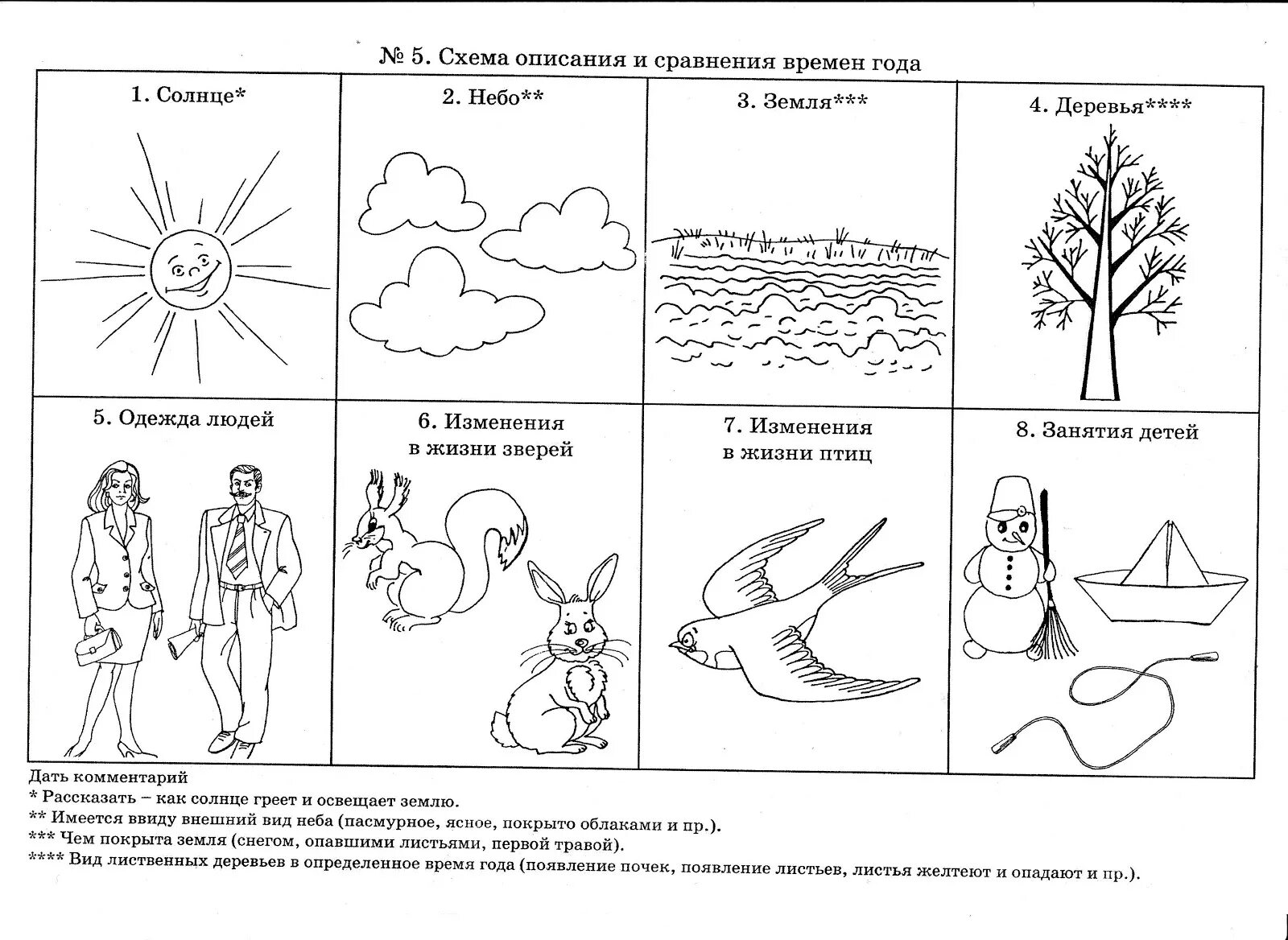 Конспект занятия рассказа. Схемы для составления рассказов в подготовительной группе. составление рассказа по схеме в подготовительной группе. схемы по ткаченко связная речь. схема для составления описательного рассказа о весне.