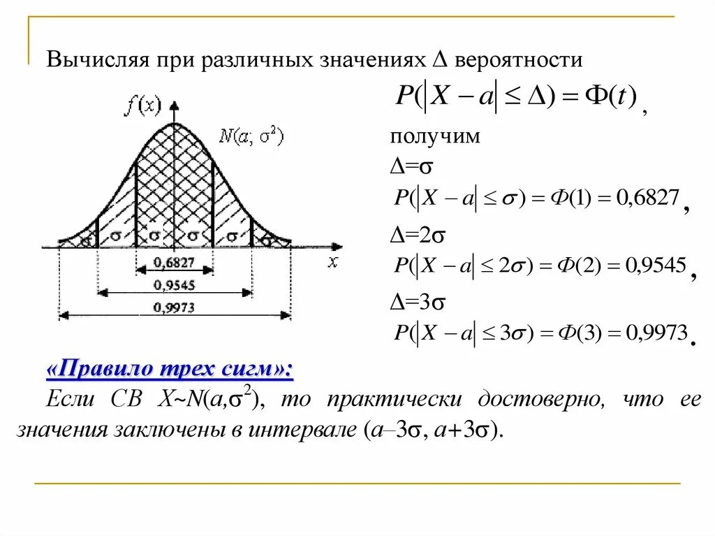 Нормальное распределение 3 Сигма. 6 Сигма нормальное распределение. Правило 3 сигм для нормального распределения. Правило двух сигм для нормального распределения.