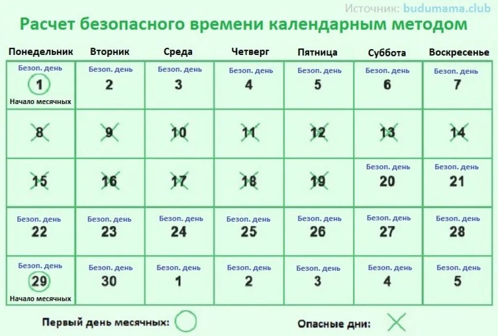 Какая вероятность забеременеть в последний день. Календарный метод безопасные дни. в какие дни можно не забеременеть. цикл овуляции рассчитать. дни беременности безопасные после месячных.