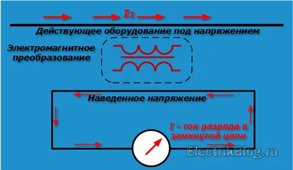 Наведенное напряжение в электроустановках. Наведенное напряжение. Заземление под наведенным напряжением. Наводящее напряжение. Измерение наведенного напряжения на вл.