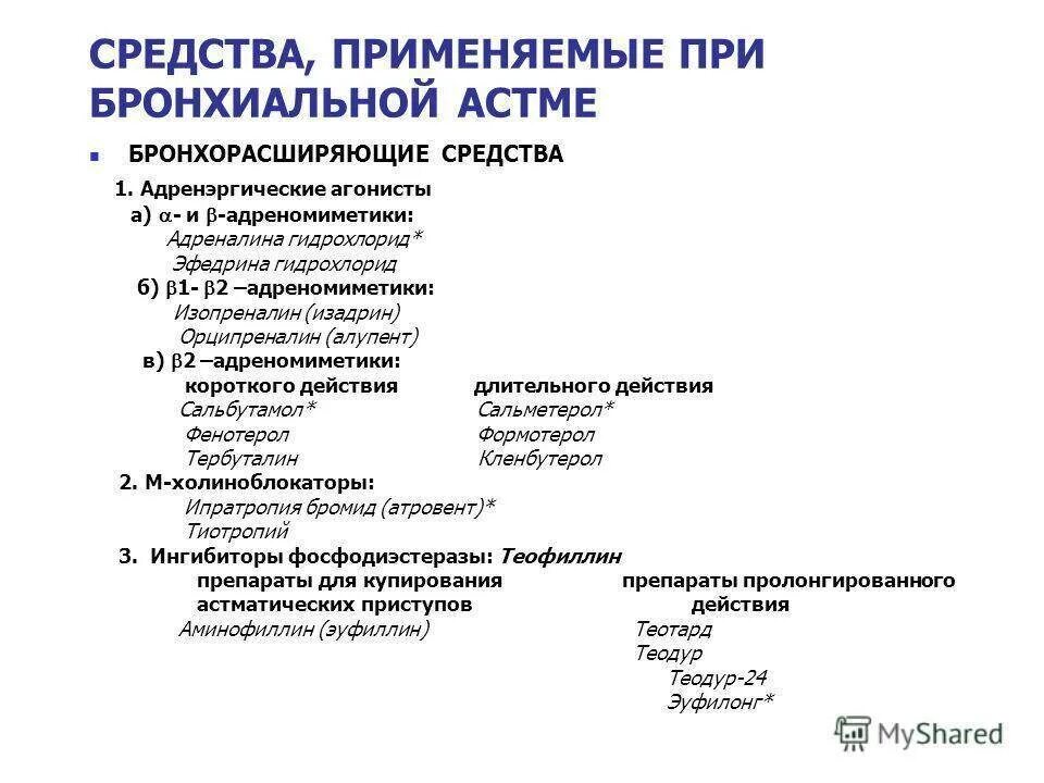 Какие лекарства при бронхиальной астме. Бета адреномиметики длительного действия при бронхиальной астме. Бета 2 адреномиметики длительного действия при бронхиальной астме. Противоаллергические препараты при бронхиальной астме. Б2 адреномиметики при бронхиальной астме.