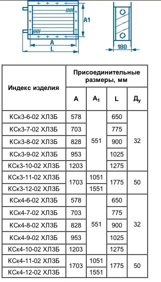 Индекс кск