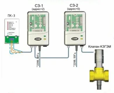 Система автономного контроля загазованности сгк 2