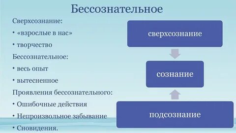 Сверхсознание