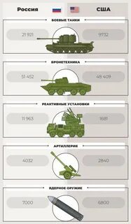 Кто сильнее сша