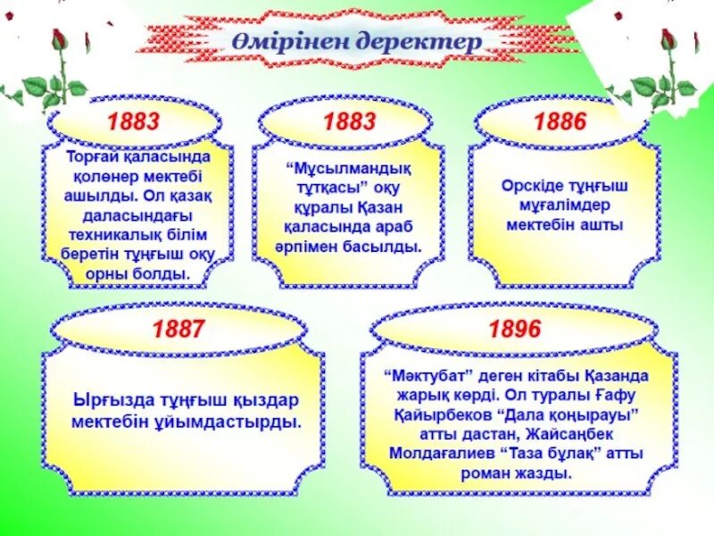 Сайт алтынсарин білім беру. Ы.Алтынсарин презентация казакша. Ыбырай Алтынсарин презентация. Салақтық 2 сынып презентация. Ыбырай Алтынсарин Постер.