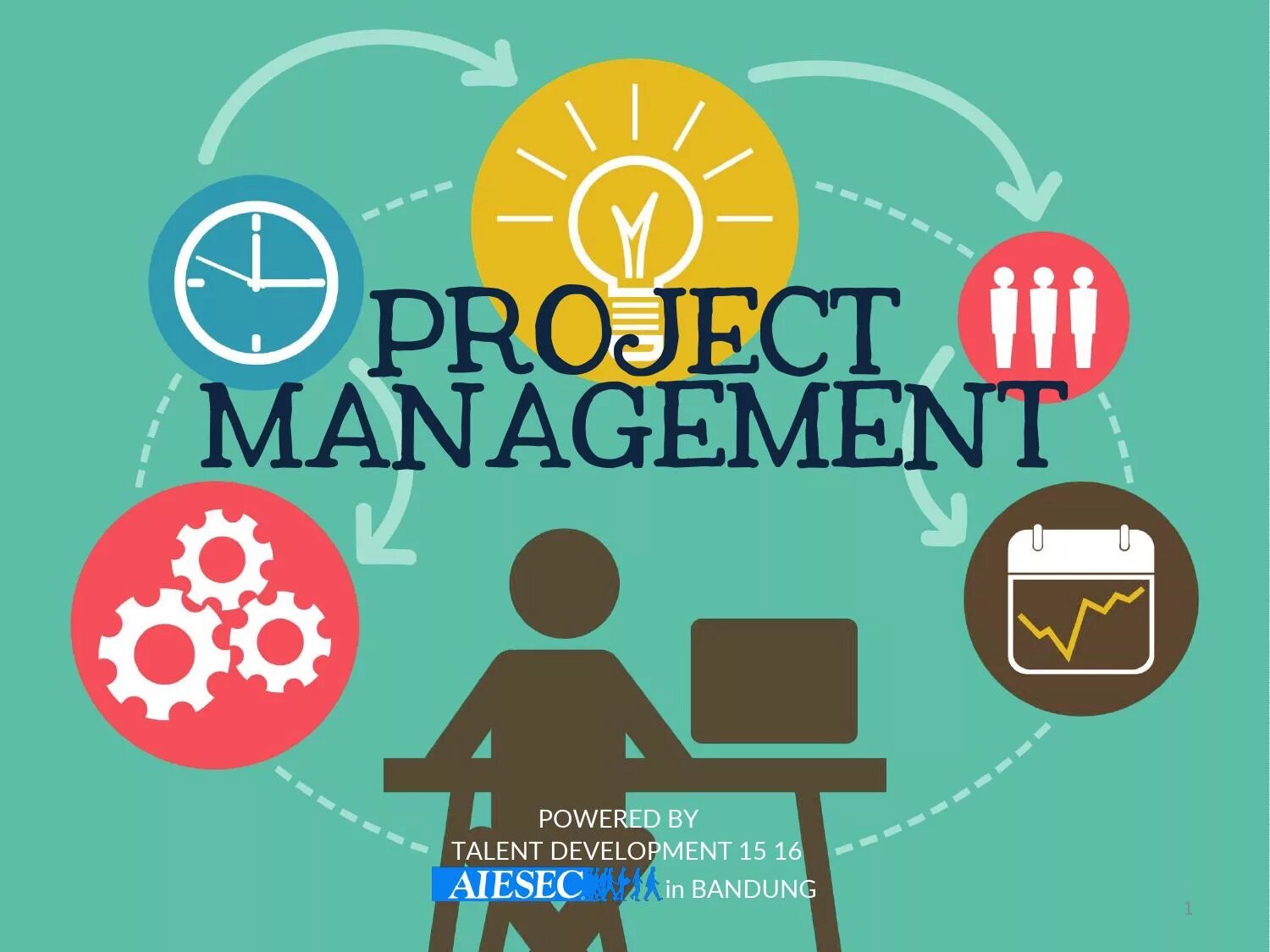 Управление проектами project management Roadmap for Lean Project Management