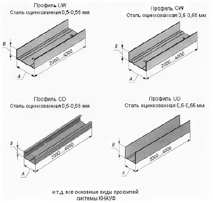 Профиля оцинкованные размеры. Толщина профиля под гипсокартон. Ширина направляющего профиля Кнауф. Толщина металла профиля для гипсокартона Кнауф. Направляющий профиль для гипсокартона Размеры и виды.
