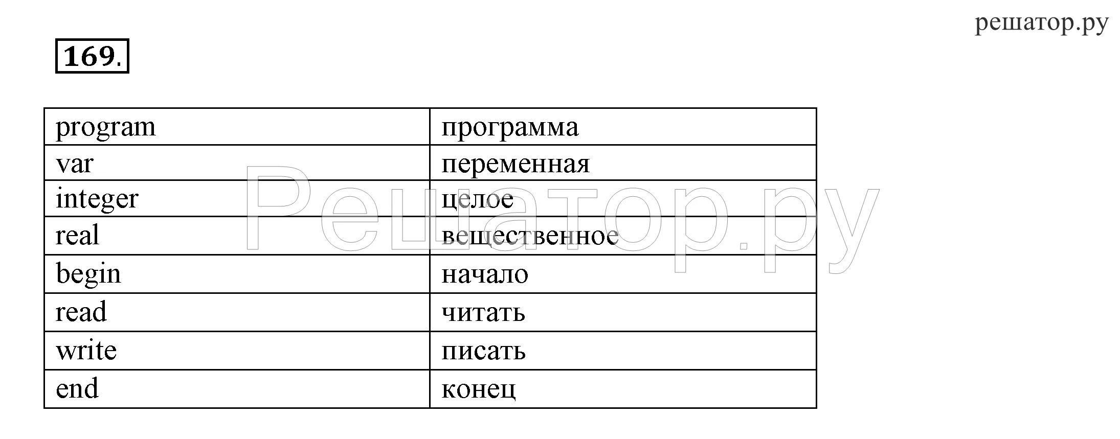 Темы проектов по информатике 8 класс Актуальность проекта по информатике