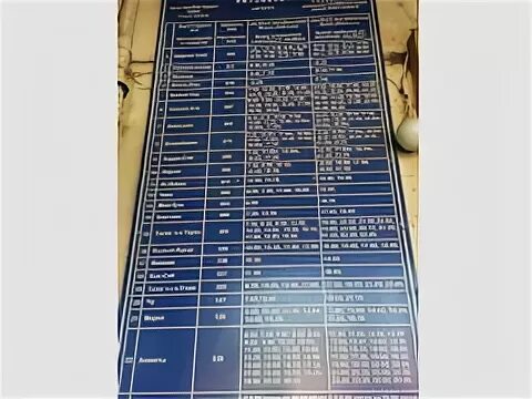 Автовокзал бишкека расписание автобусов
