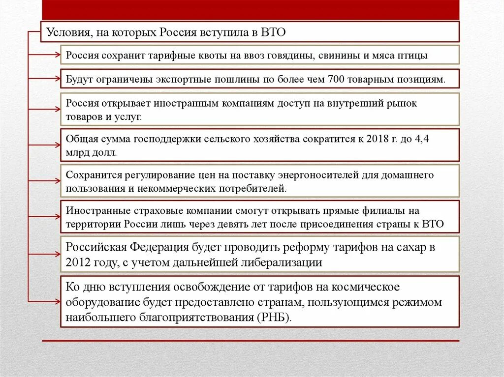 Членство россии в организациях