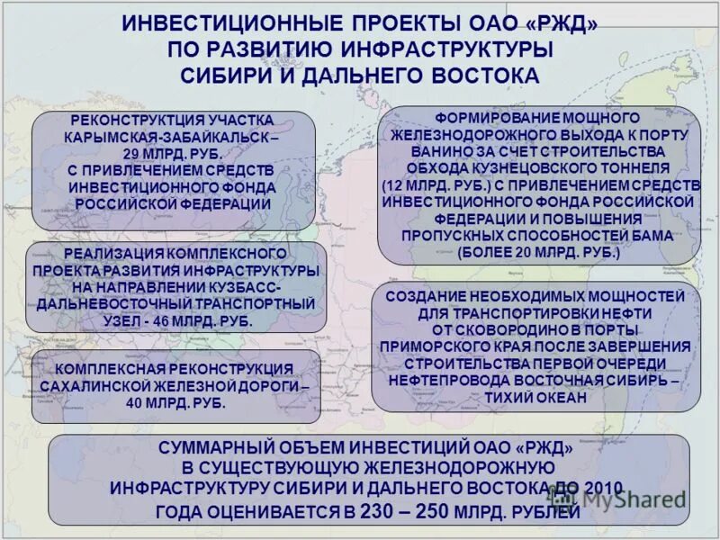 компания ржд презентация. ключевые показатели эффективности ржд. грузовые и пассажирские перевозки ржд. министерство оао ржд. молодёжная политика ржд презентация.