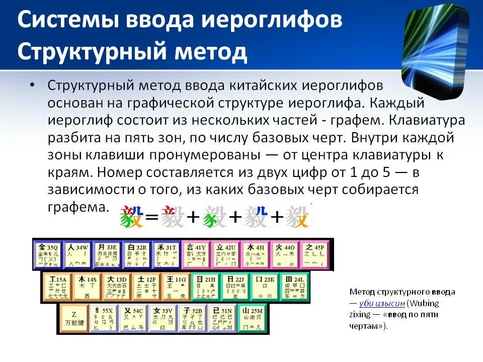 Как ввести китайский иероглиф. Распознавание иероглифов китайский. Китайский язык урок 7. Рукописный ввод японских иероглифов онлайн. Названия черт в китайском языке.