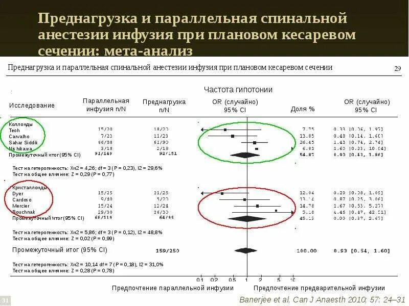 При кесаревом сечении делают наркоз. Преднагрузка при спинальной анестезии. Кесарево со спинальной анестезией. Эпидуралка при кесаревом сечении. Спинальная анестезия при кесаревом сечении.