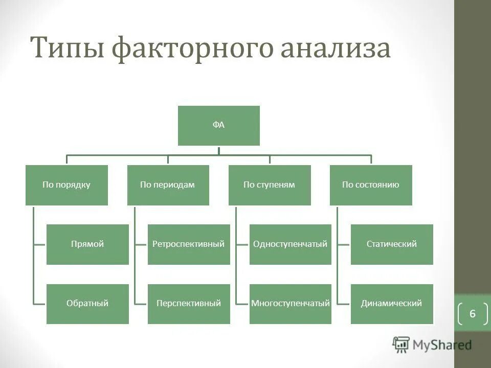 типы моделей применяемых в экономике. модель майкла портера 5 сил конкуренции. модель пяти сил майкла портера. анализ видов моделей. анализ 5 конкурентных сил майкла портера.