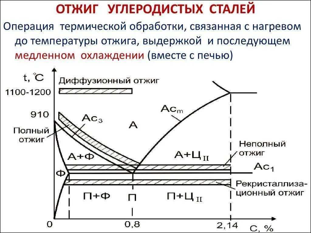 Термическая обработка стали закалка стали. Термическая обработка металлов отжиг. Как выбрать режим термообработки для стали. Термическая обработка отжиг нормализация закалка. Термическая обработка операции