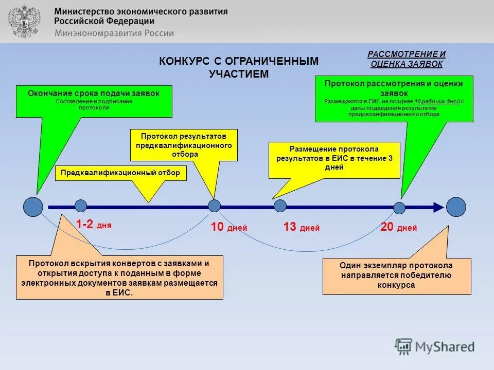 Рф подача заявки