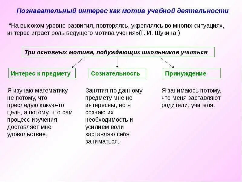 Формирование познавательных интересов в обучении