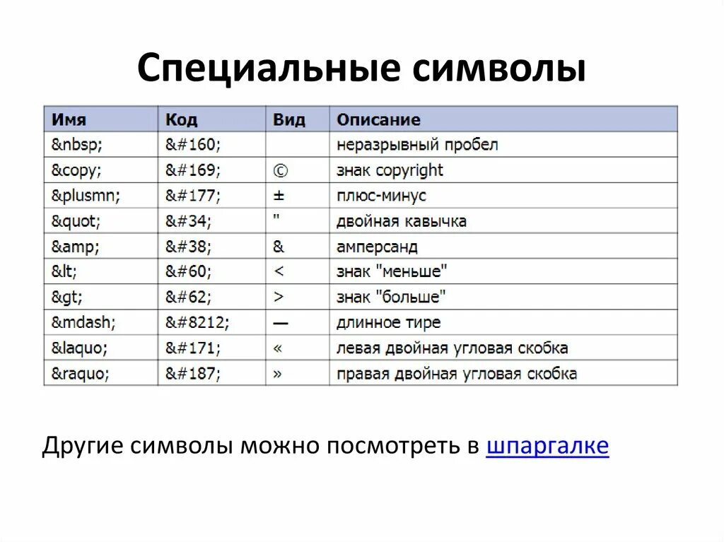 Коды специальных символов. Спецсимволы. Специальные символы. Неспециальных символов. Специальный символ в пароле что это.