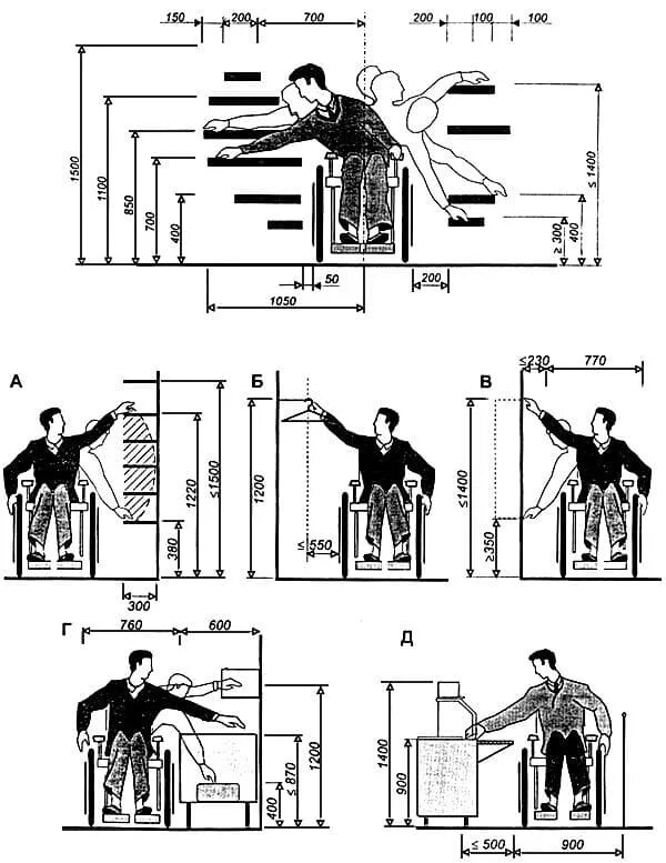 Мгн высота. Эргономика инвалида колясочника. Эргономика МГН. Эргономика для маломобильных групп населения. Нормы ширина прохода для инвалидов-колясочников.