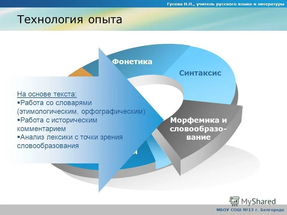 методы работы с текстом. уровни работы с текстом. уровни читательской грамотности по pisa. уровни работы с текстом. этапы работы с художественным текстом.