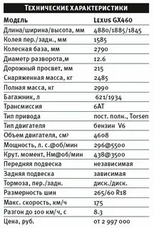 Ix35 технические характеристики