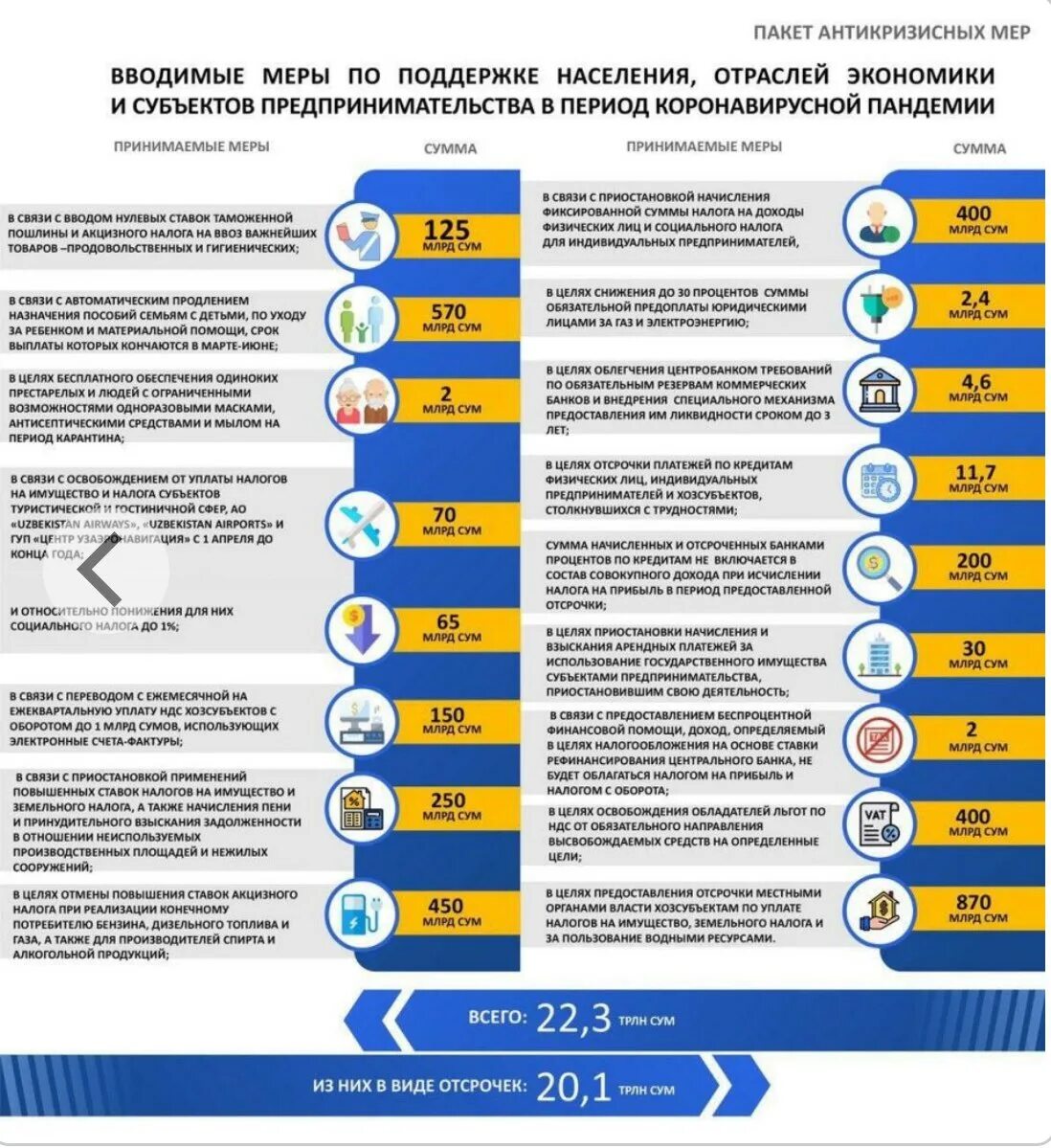 Социальный налог льготы. Антикризисные меры. Поддержка стран населению и бизнесу в пандемию. Антикризисные меры поддержки населения. Инфографика по антикризисным мерам поддержки.