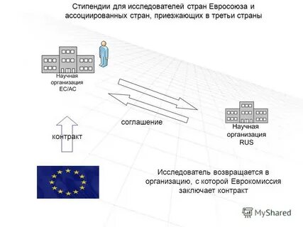 Кадров по направлению