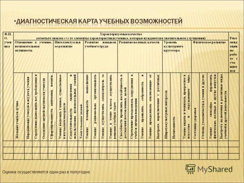 Образовательная карта ученика