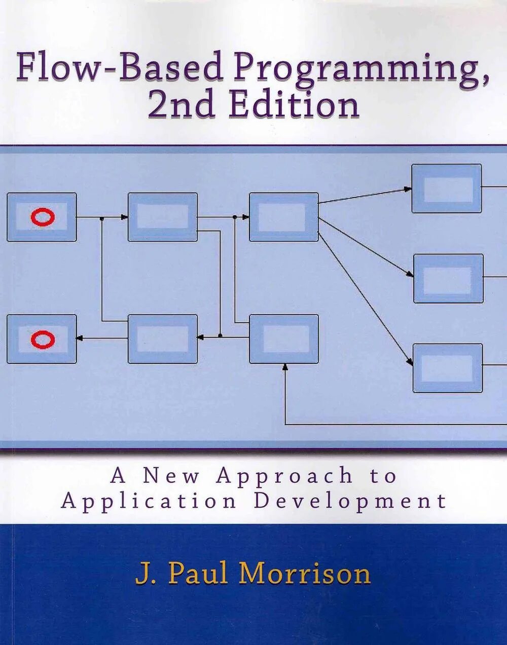Flow base. Flow based programming. flow в программировании. flowbase programming. base program.