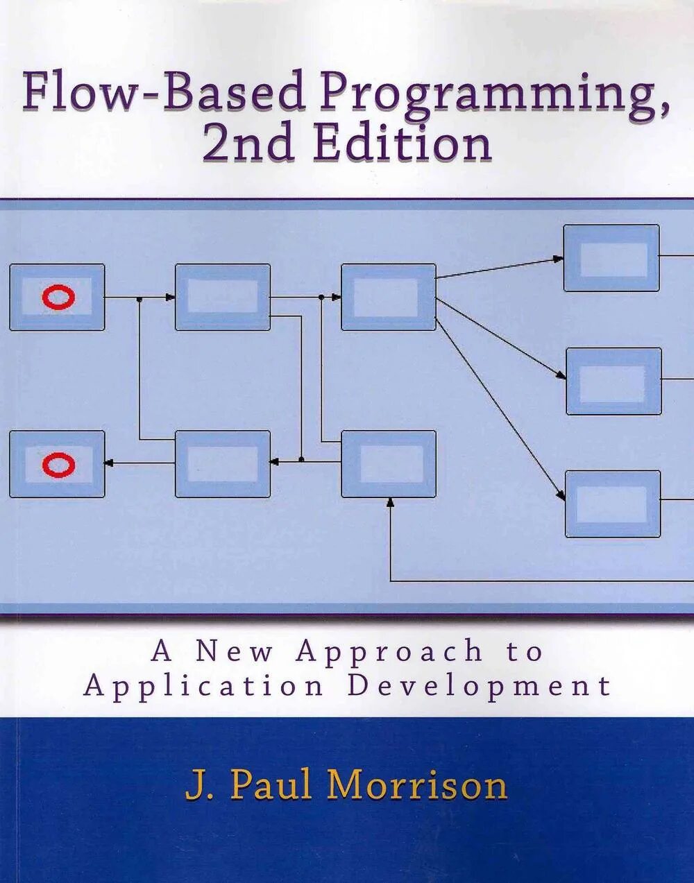 Program flow. Flow based Programming. Flow в программировании. Программирование Flow Boss. Flowbase Programming.