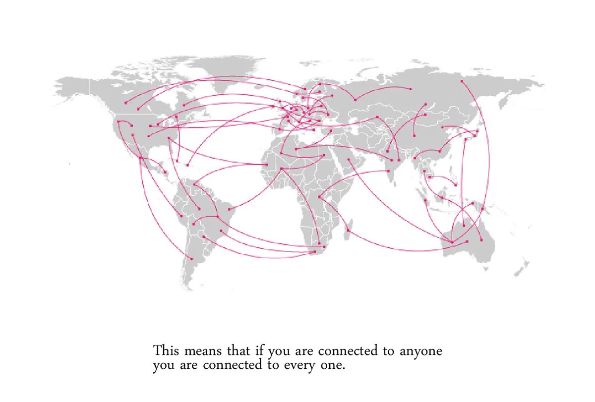 Connect the information with the
