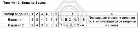 Тест 25 по физике