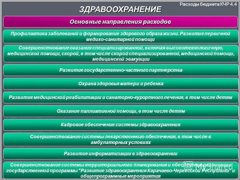 бюджет кчр. министерство финансов марина кчр. косенков вячеслав владиславович департамент финансово-бюджетного. бюджет кчр. направления расходов бюджета.