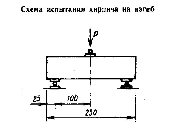 Изгиб кирпича. Приспособление ИК-04 для испытания кирпича на изгиб. Схема испытания кирпича на сжатие. Предел прочности кирпича на изгиб. Схема испытания образца на изгиб.