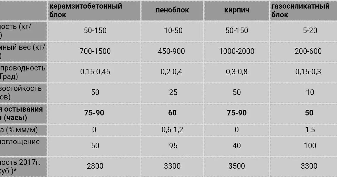 Плотность м 150