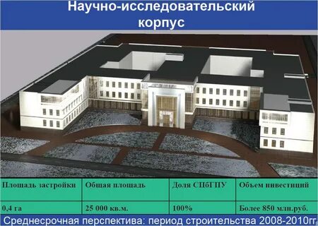 Факультеты политеха