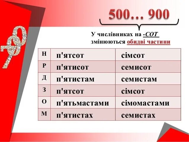 34 сотни это. Відмінювання числівників. Відмінювання складних числівників. Відмінки прикметників. Числівники в українській мові.