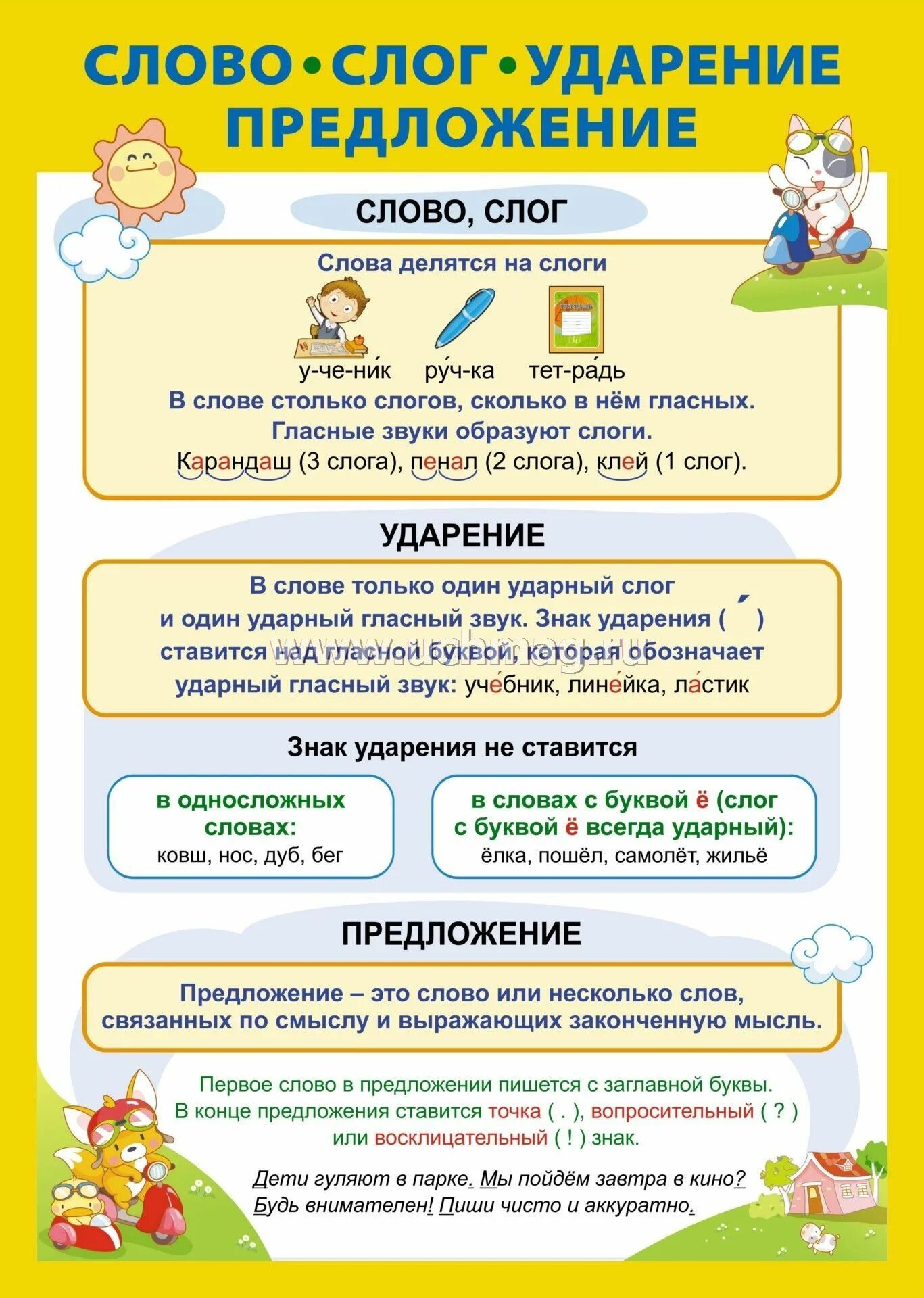 Слова с тремя ударениями примеры Непроверяемые орфограммы 3 класс правило примеры в таблицах